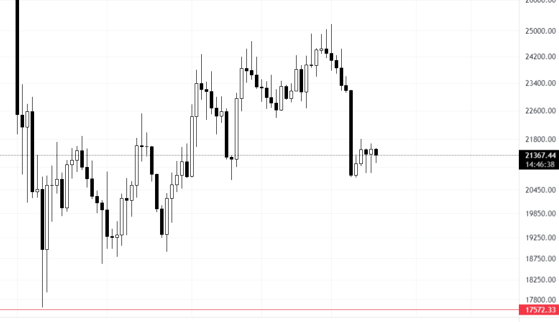  BTC (биткоин) сегодня. дневной график для привлечения внимания