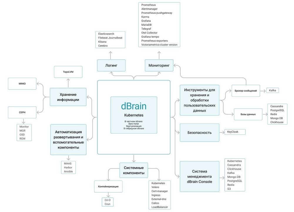 Ии распознавание текста dbrain io. Dbrain.