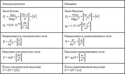 Ток, сила тока в цепи.