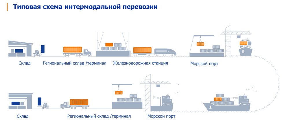 Обзор компании