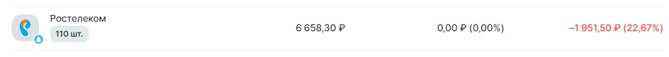 Акции Ростелеком стоимость в моем портфеле