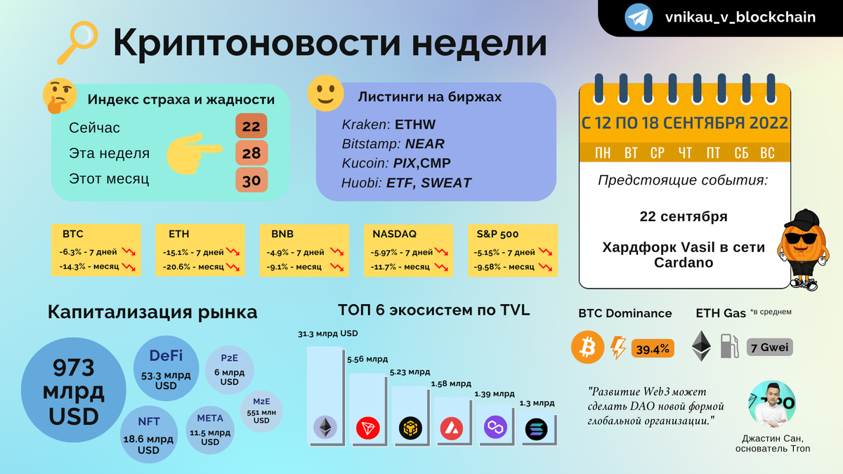 с 12.09.2022 по 18.09.2022
