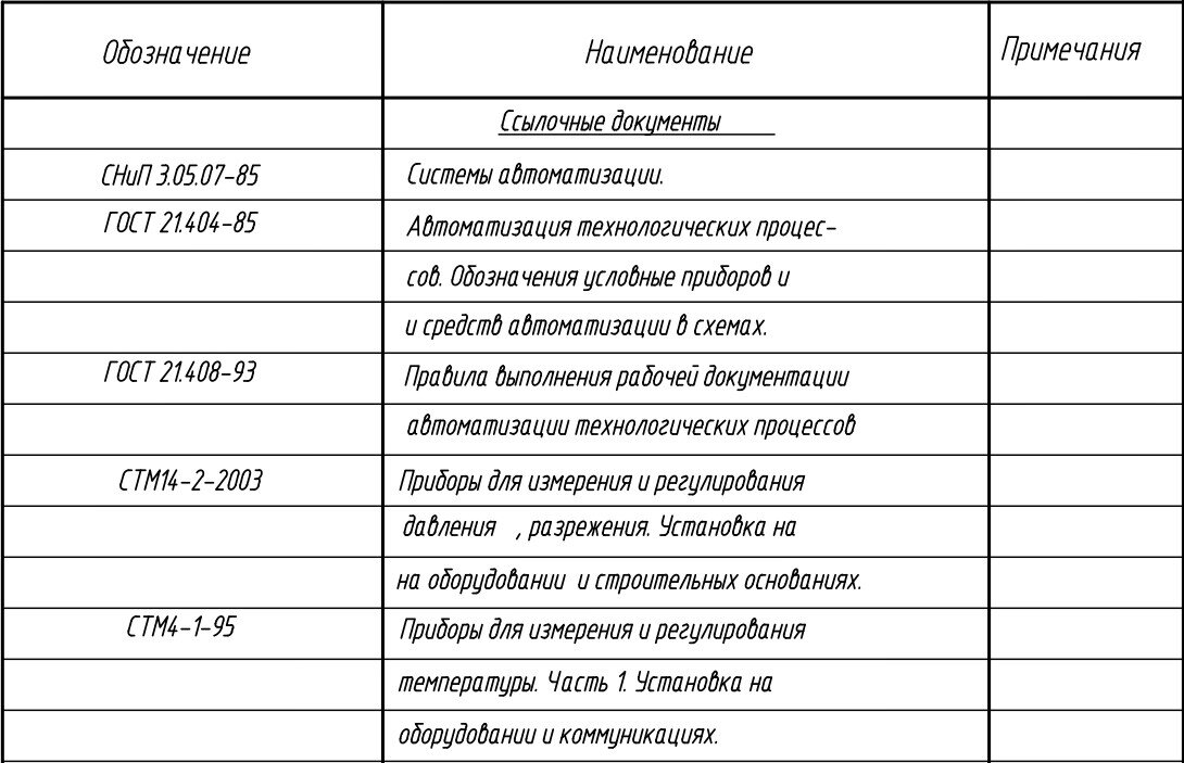 Автоматизация И КИП. Техническое Перевооружение Котла ДКВР-6.5-13.