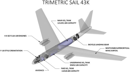 SAIL-43K — проект самолёта для доставку аэрозоля в стратосферу.