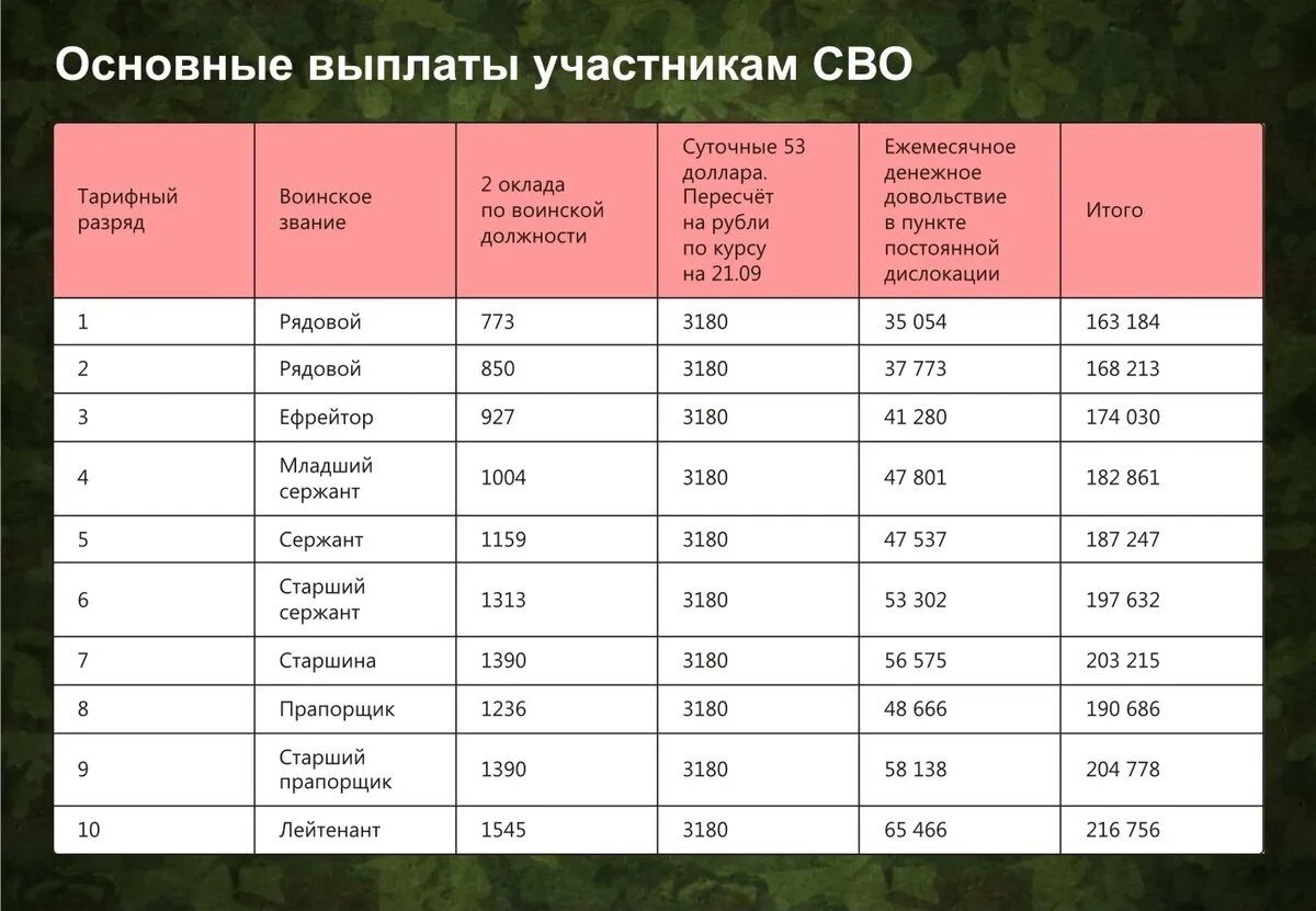Сколько получают участники спецоперации? Фото: Курьер Среда