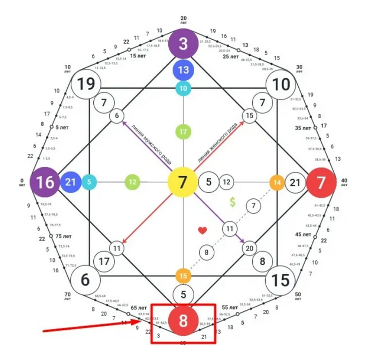 Кармический хвост 16 10 21 матрица судьбы. 13 Аркан в матрице судьбы. 21 Аркан в матрице судьбы. 10 Аркан в матрице судьбы. 8 Аркан в матрице судьбы.