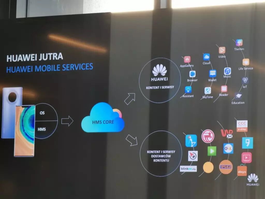 Huawei mobile service сбой. Экосистема Huawei. Хуавей мобайл сервис. Мобильные службы Huawei. Приложение Huawei mobile service.