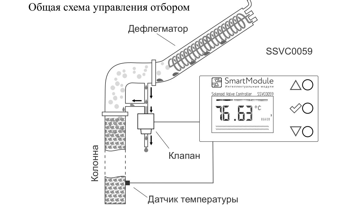 Smartmodule ssvc0059 v2