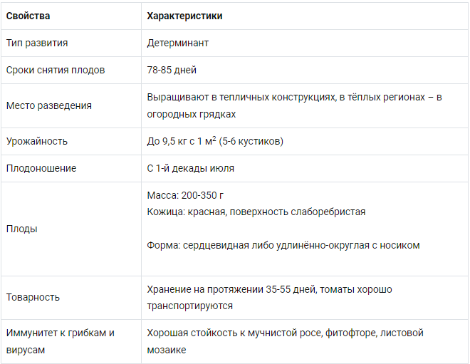 Томат большая мамочка характеристика и описание