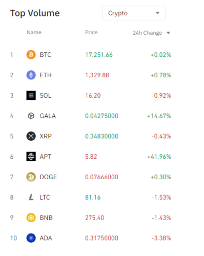    Источник изображения: https://www.binance.com/en/markets
