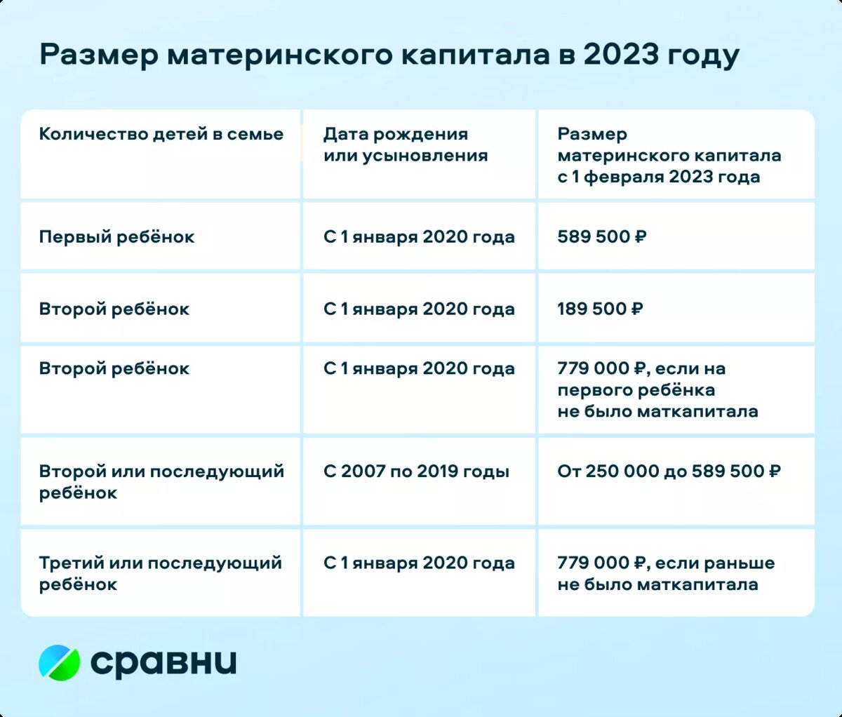 Размер пособий в 2024 краснодарском крае