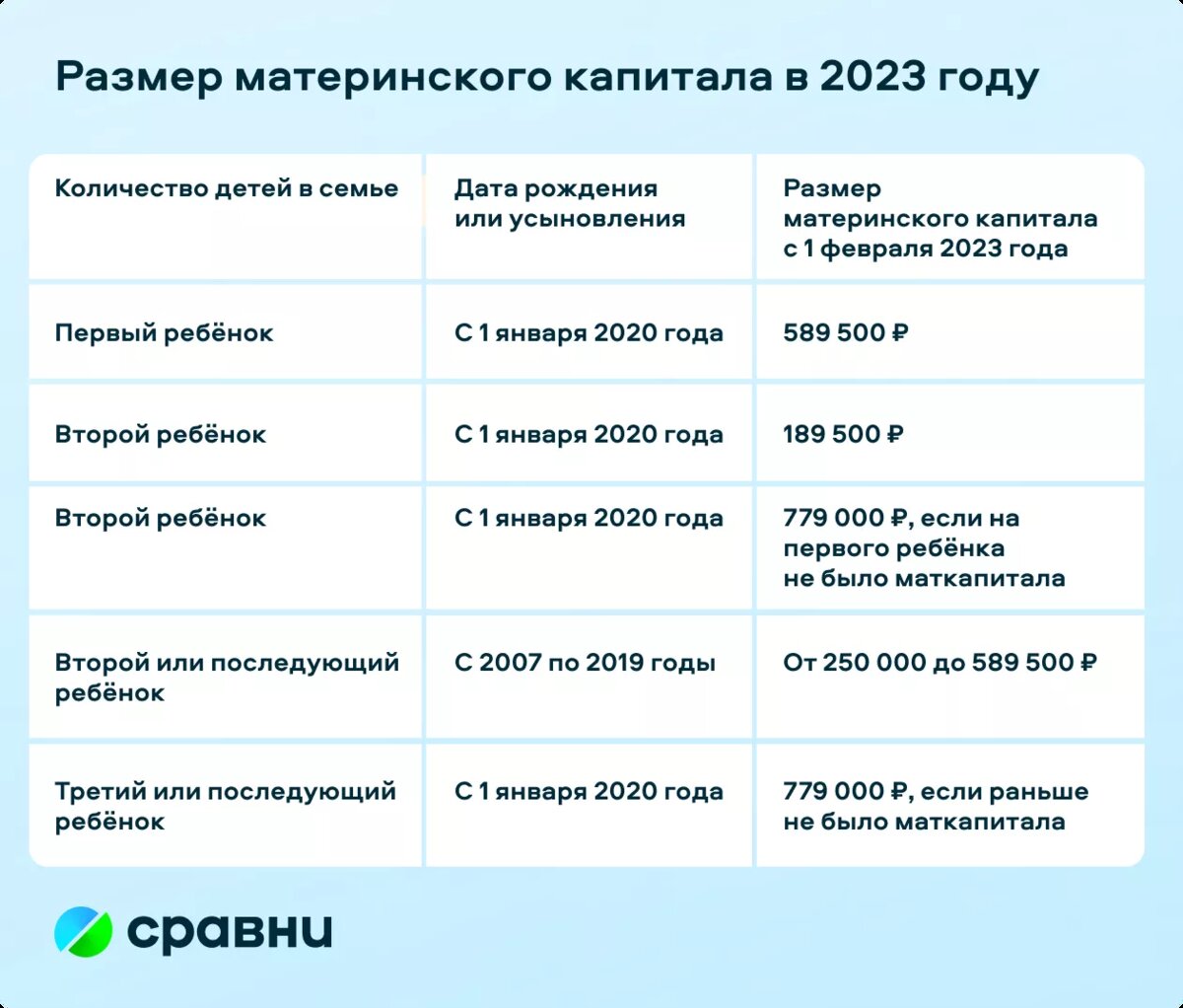 Мат капитал за 3 ребенка в 2024