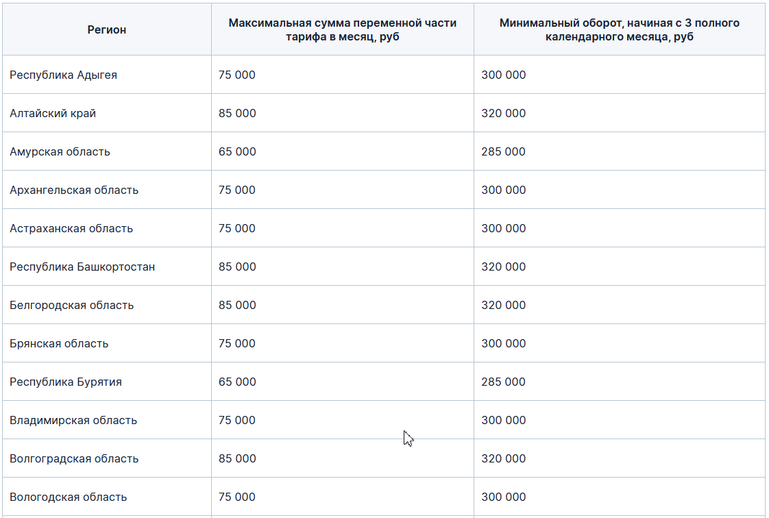 минимальный товарооборот