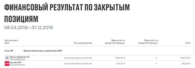 Таблица 2.Результаты по продажам акций. Фото из отчёта брокера по портфелю за 2019 год.