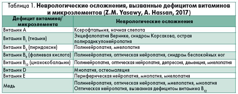 Как колоть б1 б6 б12 схема уколов