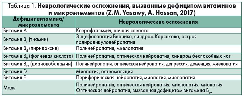 Витамины группы в схема применения очередность