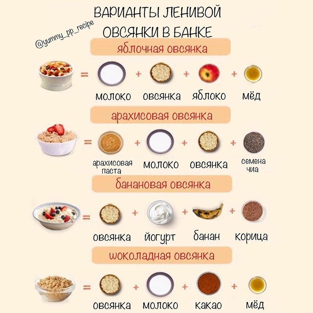 Правильное питание