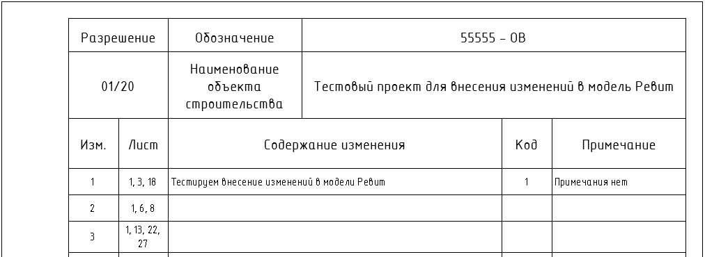 Вид кода внесения изменений в проект