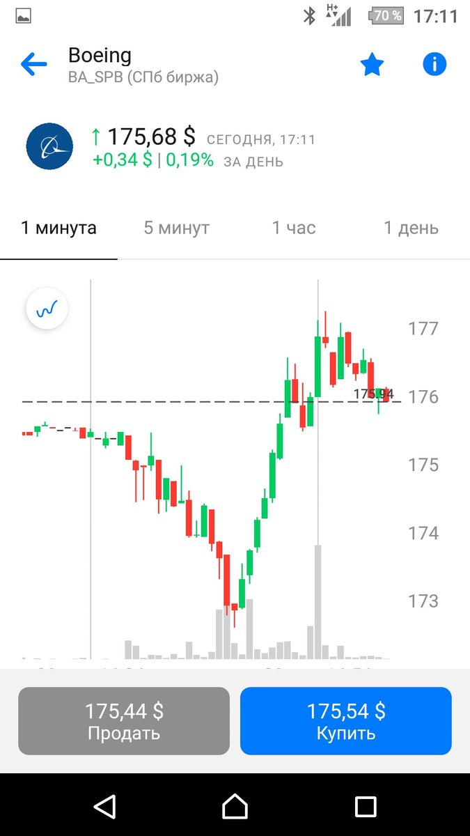 Скрин с моего телефона Sony z3 (да, бро. Старого доброго Сони).