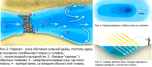Рис. 1. Перекат