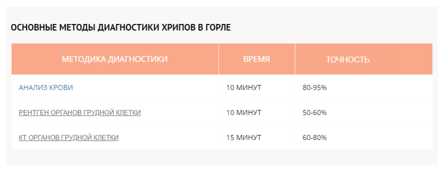 Почему кошка кашляет и хрипит, причины, симптомы, лечение