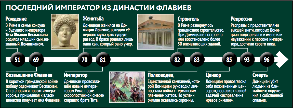 Последний из династии Флавиев. Источник: «Дилетант»