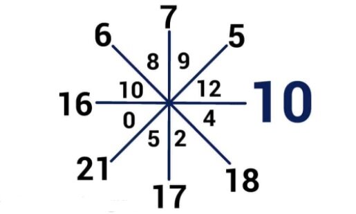 -2