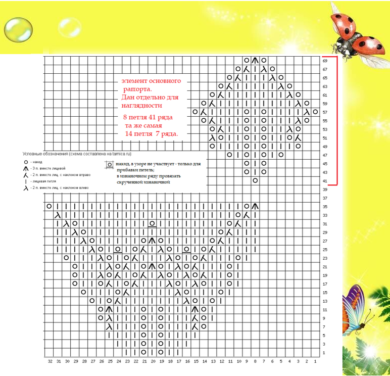 Схема узора круглой ажурной кокетки спицами