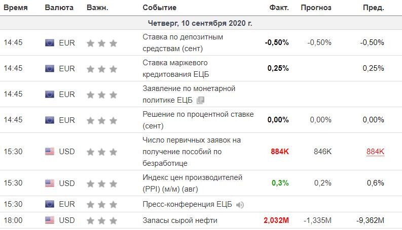 Макростатистика