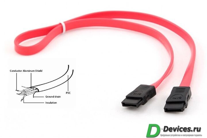 Интерфейс SATA: виды и развитие технологии