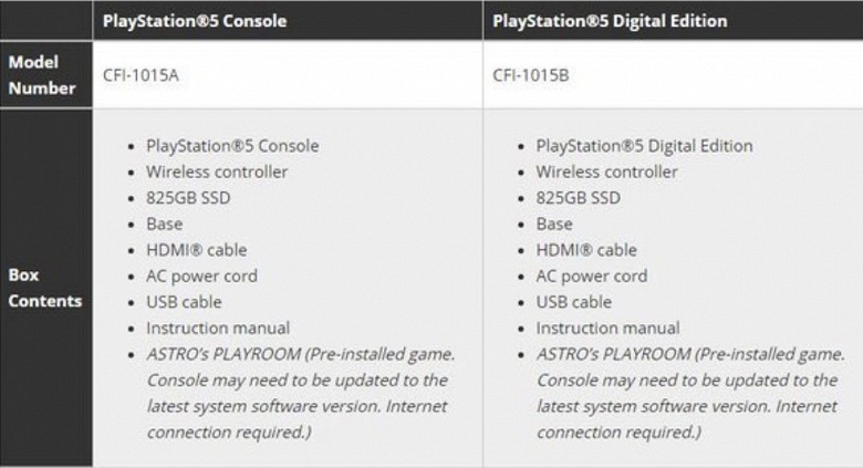 Комплект новой консоли PlayStation 5.