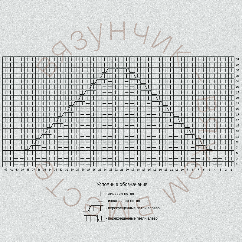 Элемент вязаного изделия спицами: схема узора