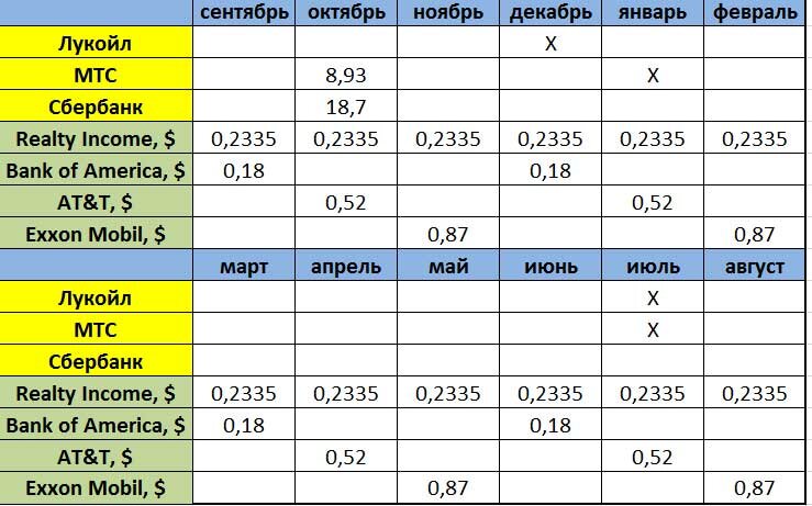дивиденды российских компаний. дивиденды по акциям выплачиваются. выплата дивидендов акционерам. дивидендные акции российских компаний. корпорации которые платят дивиденды.