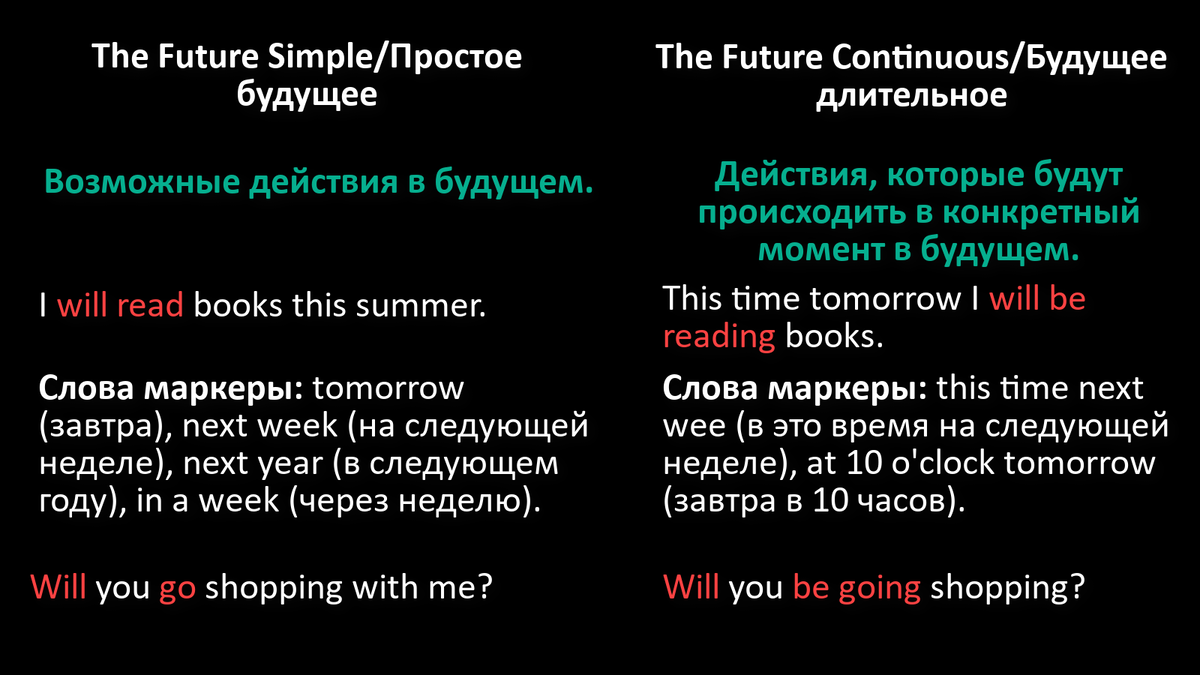 Future Simple (Фьюче Симпл) — будущее время в английском языке