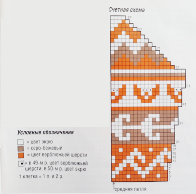 Схема жаккардового узора для рукавов