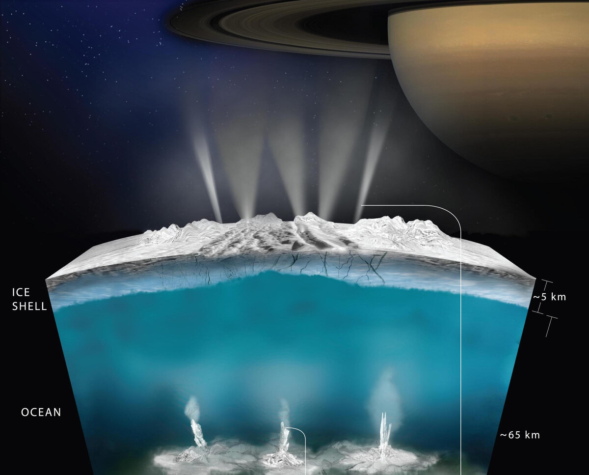 На европе есть жизнь. Европа Энцелад Титан. Энцелад гейзеры. Подповерхностный океан Энцелада. Энцелад Спутник Сатурна вода.
