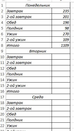 Пример таблицы контроля рациона. На неделю.