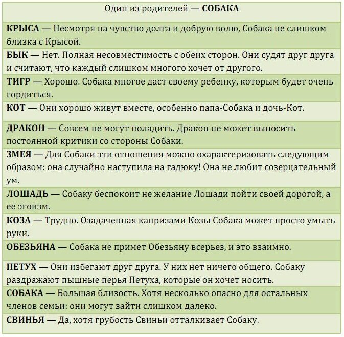 Тест на совместимость детей. Совместимость родителей и детей по китайскому гороскопу. Совместимость знаков зодиака дети. Совместимость ребенка и матери по китайскому гороскопу. Совместимость по китайскому гороскопу по годам.