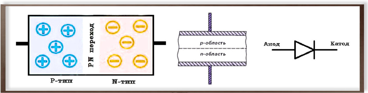 Как определить базу, коллектор и эмиттер транзистора с помощью ...