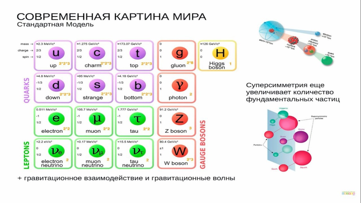 Помним эту таблицу из прошлого поста, хорошо. 