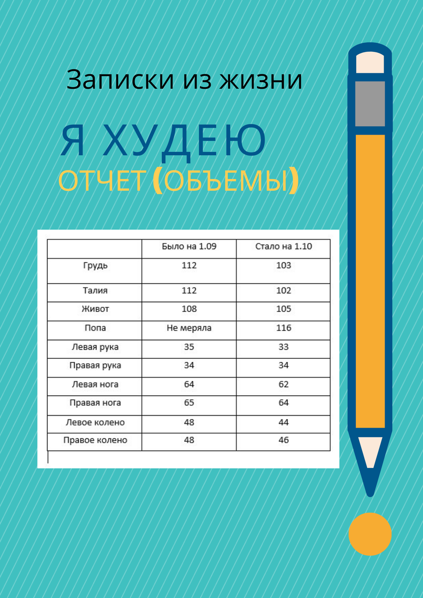 Вот такие вот результаты! Фото автора блога
