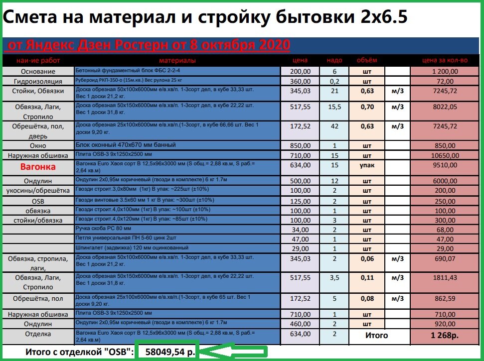 Бытовка 6 на 6 своими руками смета чертеж