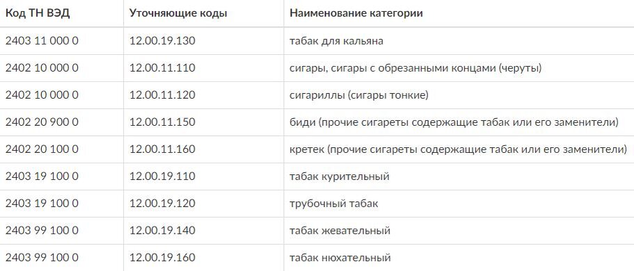 Таблица маркировки