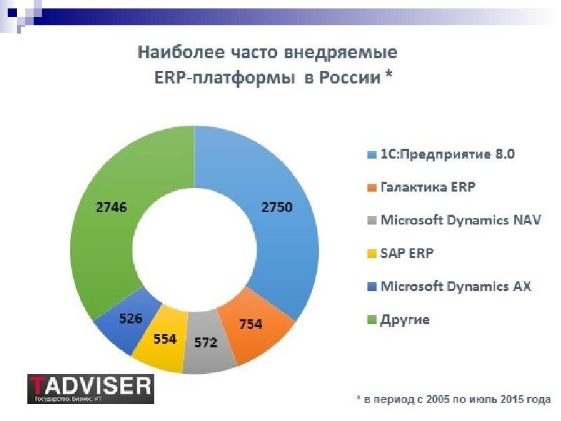 Источник: Tadviser.ru