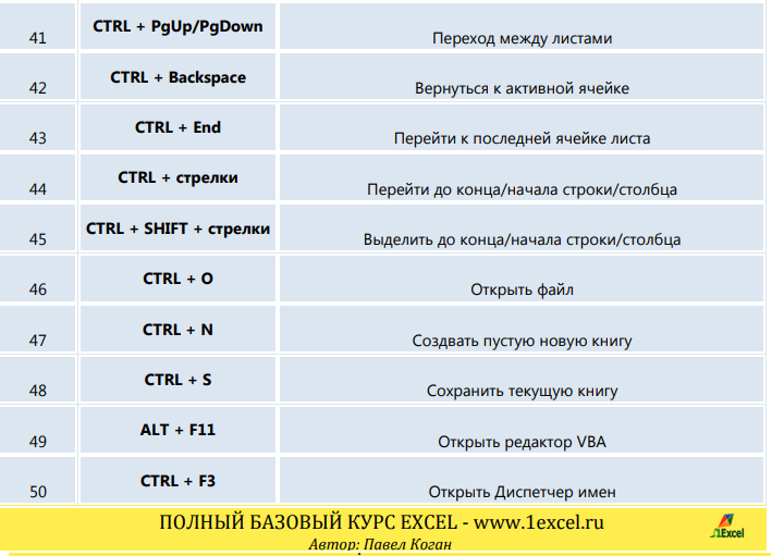 Сочетание клавиш в excel таблица