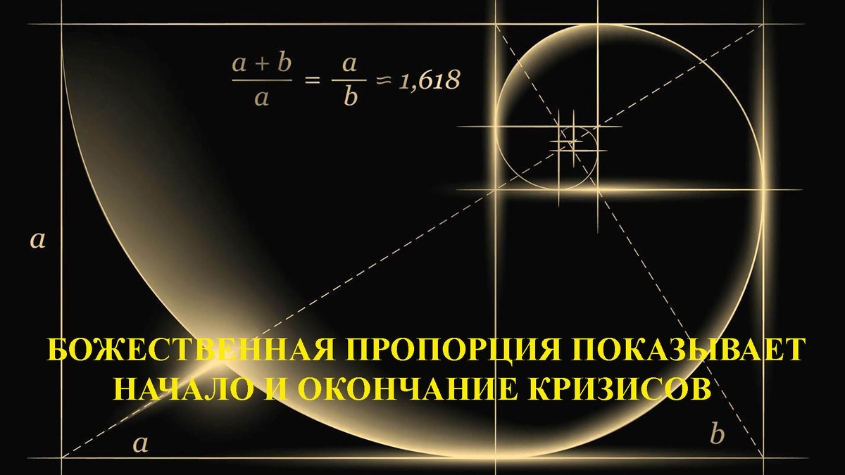 Золотое Сечение и девальвация рубля