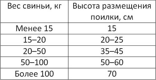 Как сделать кормушки для свиней своими руками