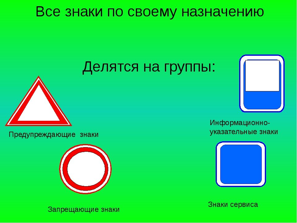 По своему предназначению дорожные знаки делятся на три основных типа. Картинку взяли с сервиса Яндекс картинки.