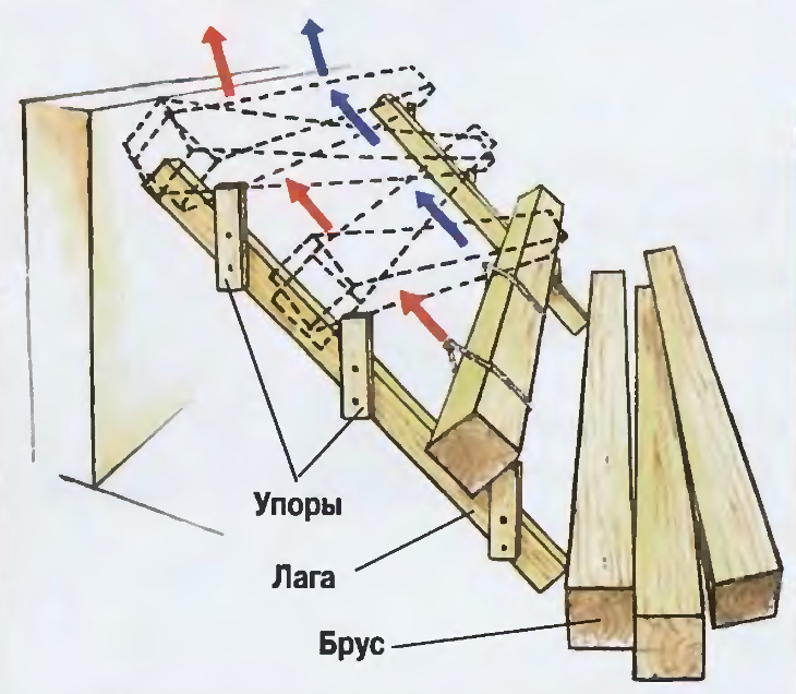 Брусок подняли на высоту 2. Приспособление для поднятия бруса. Приспособление для подъема бревен на сруб. Приспособления для строительства из бруса. Приспособление для подъема бруса на сруб.