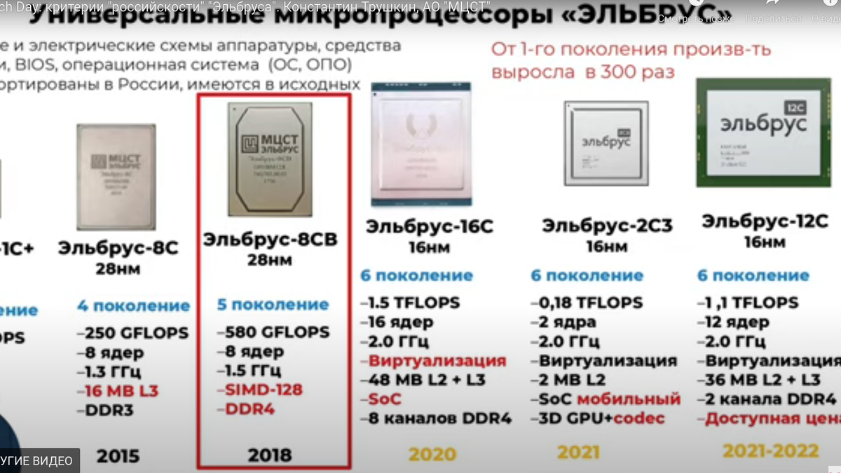 Российский процессор вышел на мировой уровень | Сделано у нас | Дзен